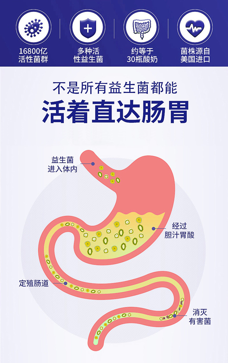 美国进口原料20袋/盒益生菌粉成人儿童孕妇调理肠胃低聚果糖