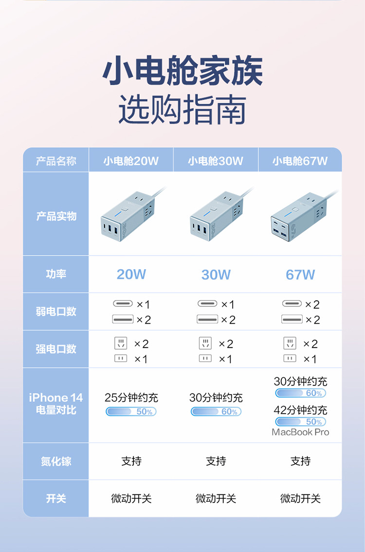 插座办公室桌面20w/30w/67w快充便携式家用usb大功率电排插线板