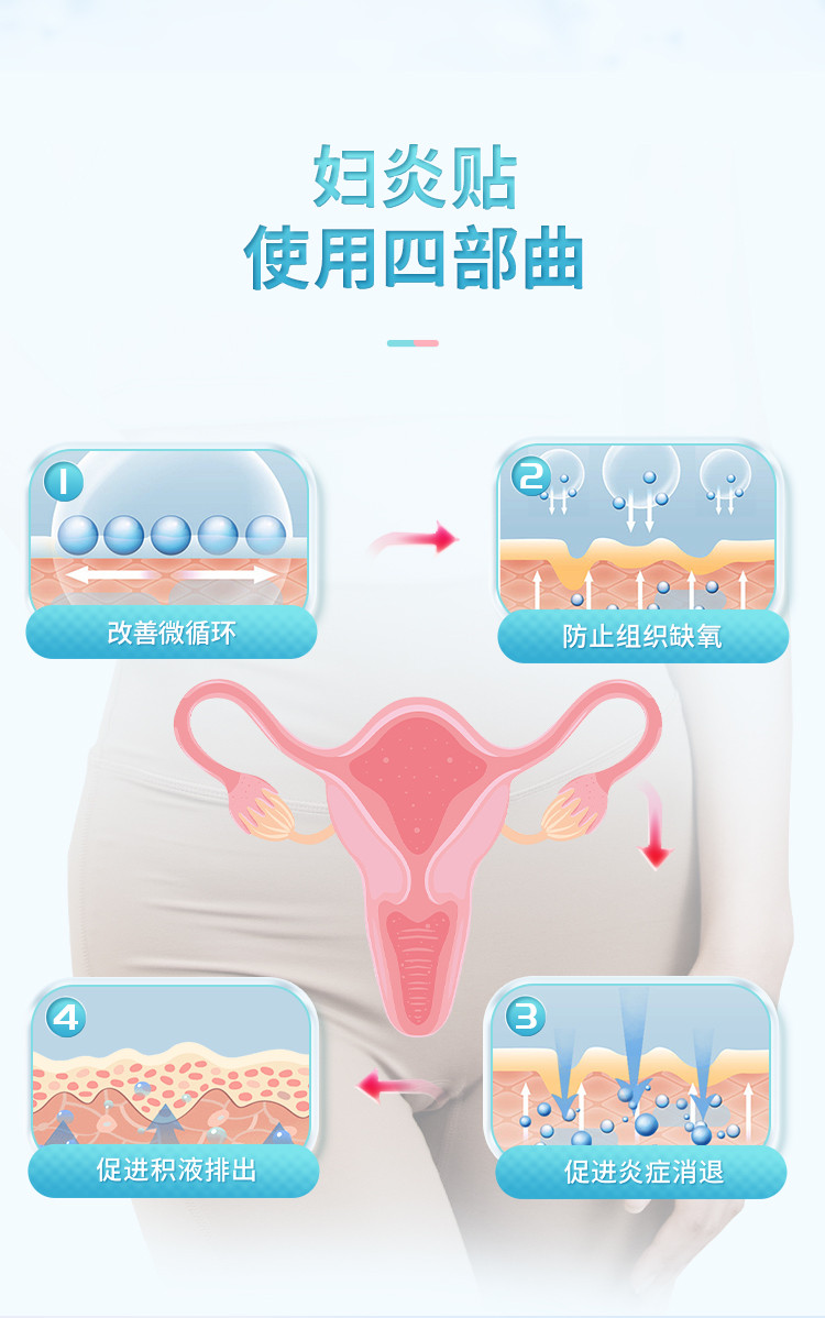 天使医生热磁妇炎贴慢性盆腔炎热敷贴宫寒痛经暖经宫寒经期腹痛