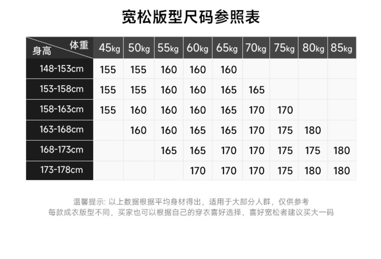 全部评价98.6%的用户对商品满意71%人认为尺码偏大